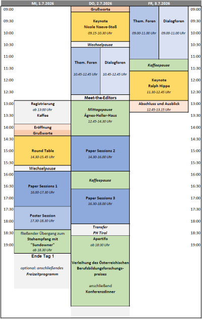 Programmablauf 2024